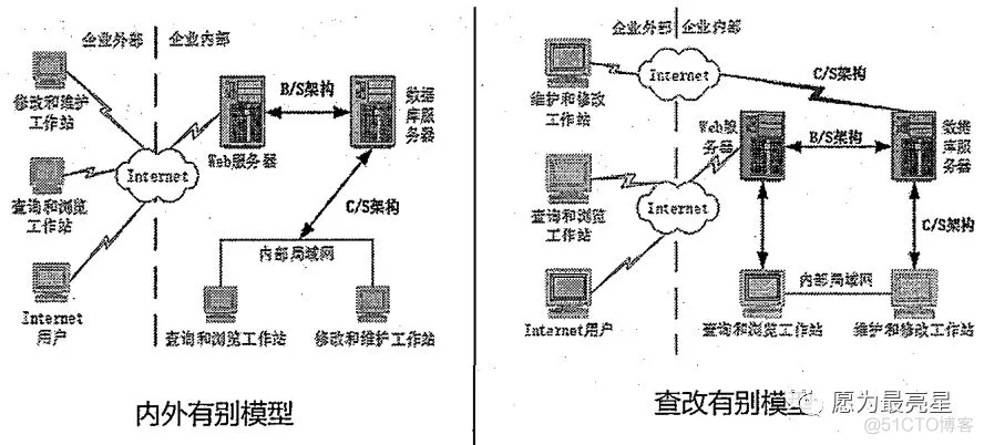 软件架构模式 书籍推荐 软件架构模型_软件架构模式 书籍推荐_06